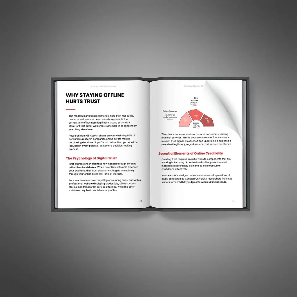 Business Websites Mastery - Book2.webp