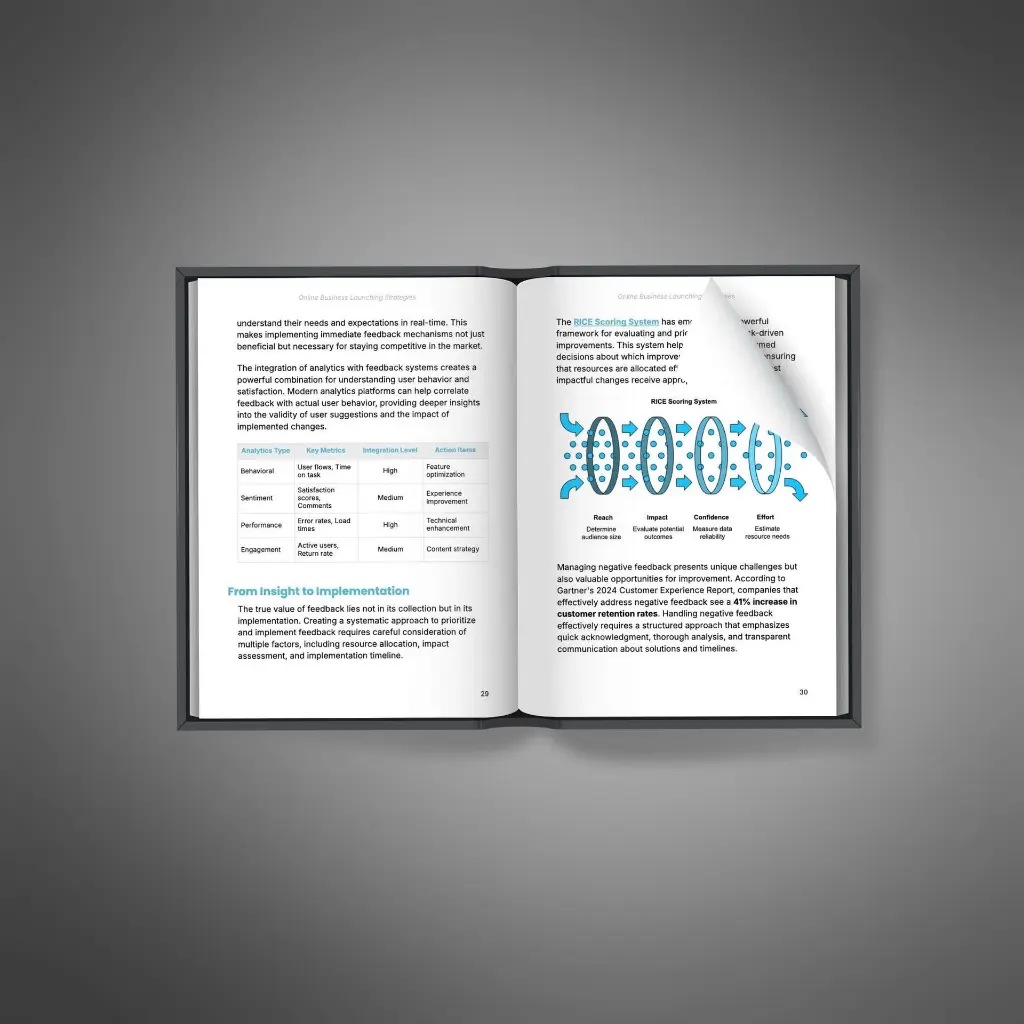 Online Business Launching Strategies - Book2.webp